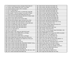 Staples List June 12