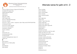 Palm Oil Alternative Names