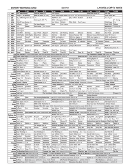 Sunday Morning Grid 5/27/18 Latimes.Com/Tv Times