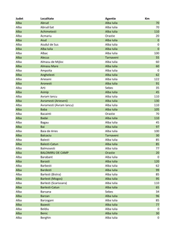 Judet Localitate Agentie Km Alba Abrud Alba Iulia 70 Alba Abrud-Sat