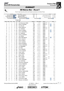 SUMMARY 100 Metres Men - Round 1 First 3 in Each Heat (Q) and the Next 6 Fastest (Q) Advance to the Semi-Finals