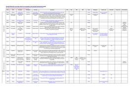 Norfolk Geodiversity Audit Database for the Broads