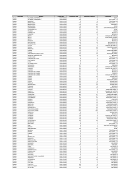 Cobertura TDT Por Poblaciones