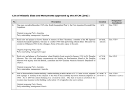 List of Historic Sites and Monuments Approved by the ATCM (2013)