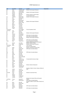 WRMP Stakeholder List Page 1
