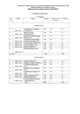 COURSE STRUCTURE 1ST YEAR No BSCA-101 100 32 BSCA-102 100 32 BSCA-103 100 32 BSCA-104 100 30 BSCA-105 100 32 BSCA-191 Culinary S