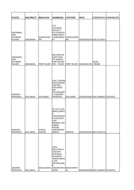 State District Branch Address Centre Ifsc Contact1 Contact2