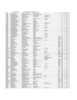 Pneumatic Holdings Limited