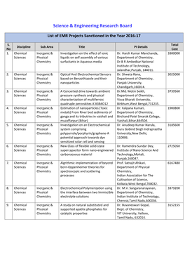 Science & Engineering Research Board