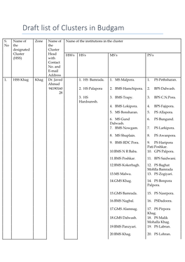 Draft List of Clusters in Budgam