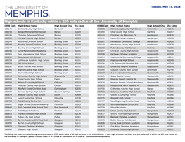 High Schools in Kentucky Within a 250 Mile Radius of the University Of