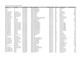 April 2021 Report Template V2.Xlsm