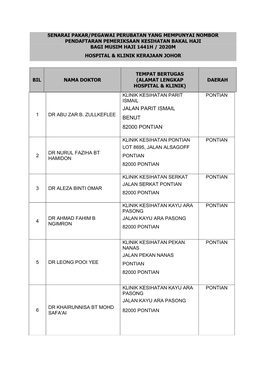 Jalan Parit Ismail Benut 82000 Pontian