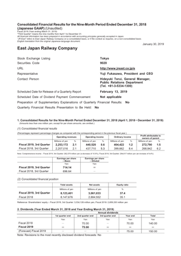 East Japan Railway Company on a Consolidated Basis, Or If the Context So Requires, on a Non-Consolidated Basis