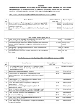 Darjeeling. at the Time of the Formation of NBDD 29 Nos. of on Going in Complete Schemes of Erstwhile Uttar Banga Unnayan Parshad Were There