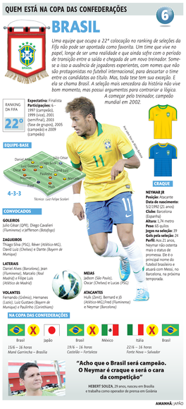 BRASIL Uma Equipe Que Ocupa a 22ª Colocação No Ranking De Seleções Da Fifa Não Pode Ser Apontada Como Favorita
