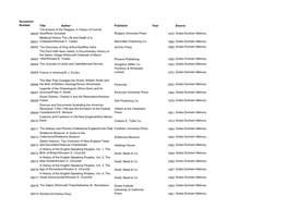 Accession Number Title Author Publisher Year Source 38000 The