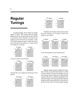 Regular Tunings