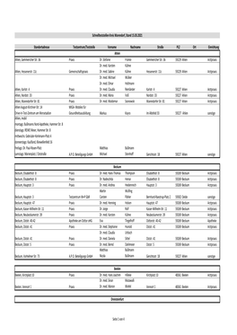 Standortadresse Testzentrum/Teststelle Vorname Nachname Straße PLZ Ort Einrichtung Ahlen, Gemmericher Str. 36 Praxis Dr. Stefan