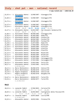 Italy - Shot Put - Men - National Record © - V2019.06.29