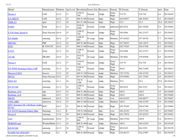 Android Device Reference (Size, Resolution, Etc)