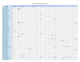 House Scorecard