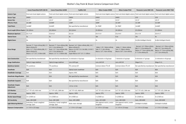 Mother's Day Point & Shoot Camera Comparrison Chart 1