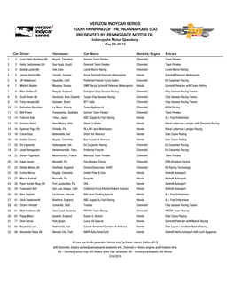 Indy 500 Entry List 4-11.Xlsx