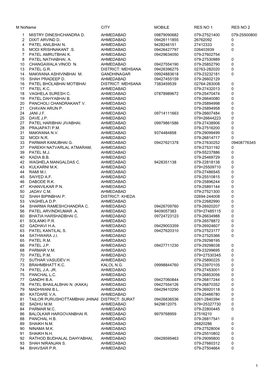 Directory Numbers 31.01.2020 Numberic