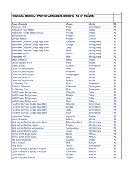 Regions / Truecar Participating Dealerships As of 1/27/2014
