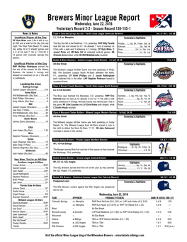 Brewers Minor League Report