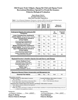 Old Oregon Trail, Tollgate, Zigzag Ski Club and Zigzag Tracts Recreational Residence Special Use Permit Re-Issuance Fisheries Biological Evaluation