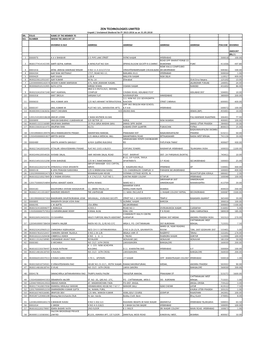 ZEN TECHNOLOGIES LIMITED Unpaid / Unclaimed Dividend for FY 2015-2016 As on 31.05.2018 SRL FOLIO NAME of the MEMBER to NO