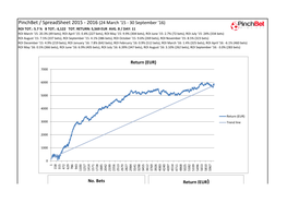 Pinchbet / Spreadsheet 2015 - 2016 (24 March '15 - 30 September '16) ROI TOT.: 5.7 % B TOT.: 6,122 TOT