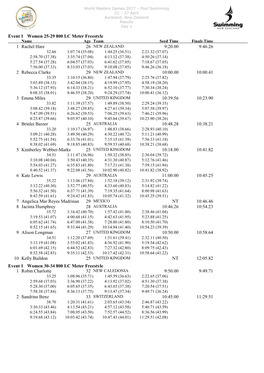 Event 1 Women 25-29 800 LC Meter Freestyle 26 1 Rachel Hare 9:46.26