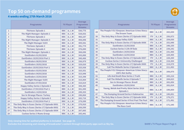 Top 50 On-Demand Programmes 4 Weeks Ending 27Th March 2016