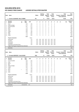 Golden Spin 2019 Ice Dance Free Dance Judges Details Per Skater