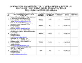 Nominal Roll of Candidates for Pm's