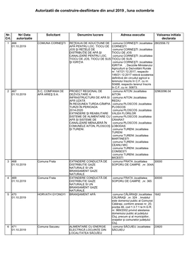 Autorizatii De Construire-Desfiintare Din Anul 2019 , Luna Octombrie