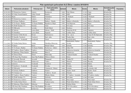 Plán Spoločných Poľovačiek OLÚ Žilina V Sezóne 2015/2016