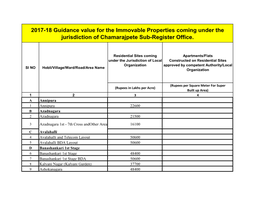 2017-18 Guidance Value for the Immovable Properties Coming Under the Jurisdiction of Chamarajpete Sub-Register Office