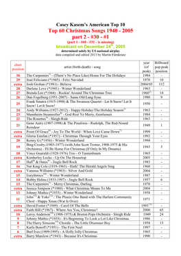 Top 60 Christmas Songs 1940