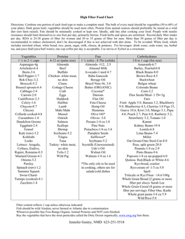 Fiber Diet Food Chart