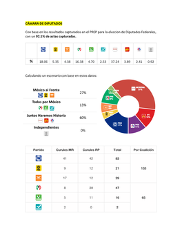 Cámara De Diputados