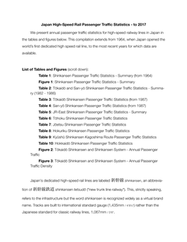 Japan High-Speed Rail Passenger Traffic Statistics