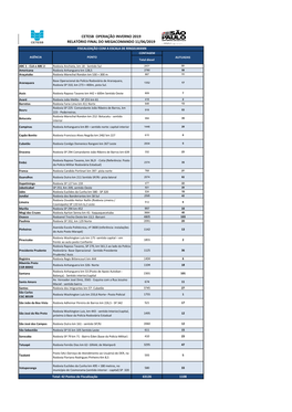 CETESB OPERAÇÃO INVERNO 2019 RELATÓRIO FINAL DO MEGACOMANDO 11/06/2019 FISCALIZAÇÃO COM a ESCALA DE RINGELMANN CONTAGEM AGÊNCIA PONTO AUTUADAS Total Diesel