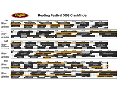 Reading Festival 2008 Clashfinder