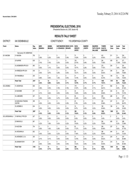 1 / 13 Presidential Elections, 2016