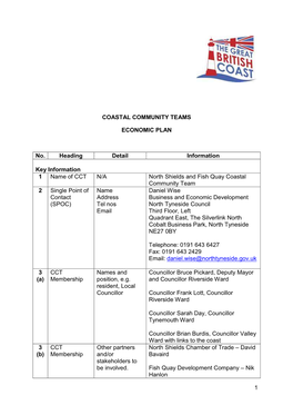 1 COASTAL COMMUNITY TEAMS ECONOMIC PLAN No. Heading