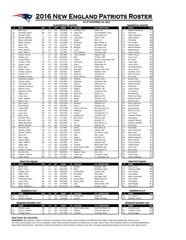 Practice Squad Reserve/P.U.P Reserve/Injured